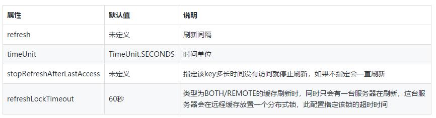 jetcache缓存官网教程