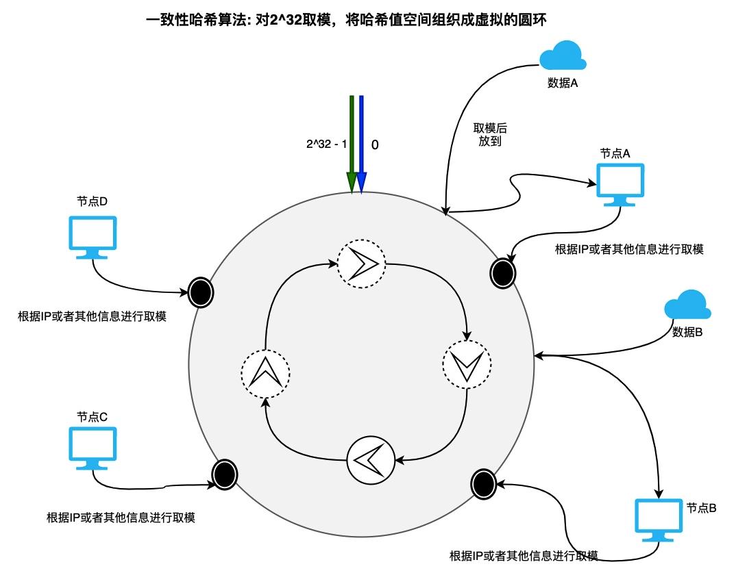 重要的节日那么多，要及时「缓存」你们的珍贵时光