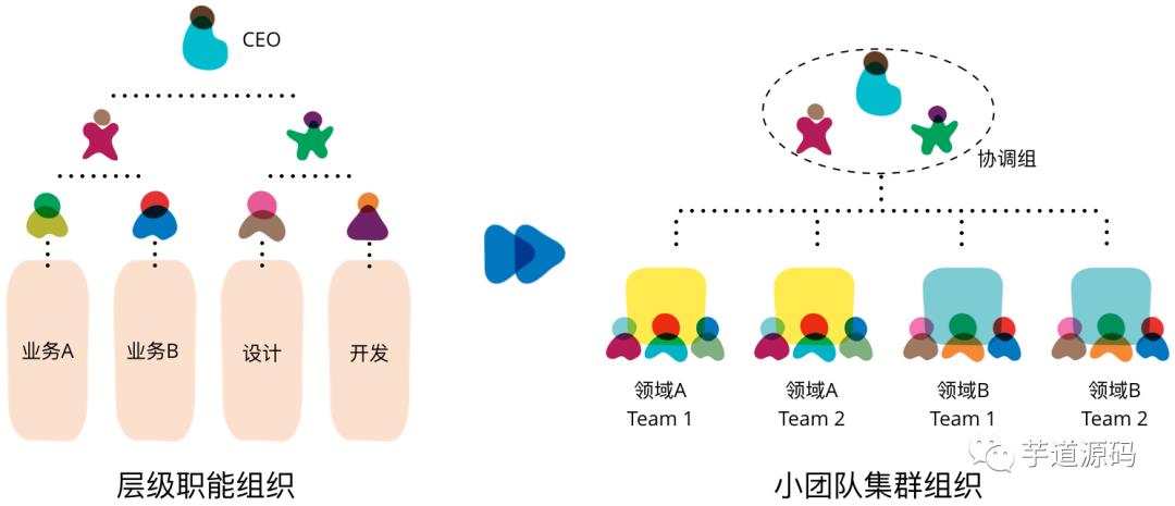 经过一年的煎熬，我们还是决定把系统升级成基于 Spring Cloud 的微服务架构