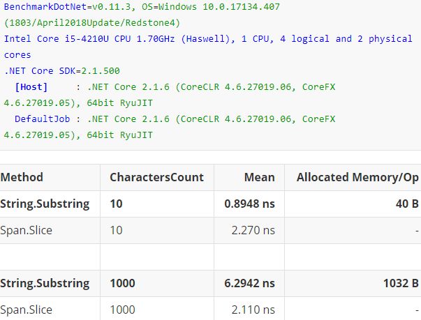 通俗易懂，C#如何安全、高效地玩转任何种类的内存之Span