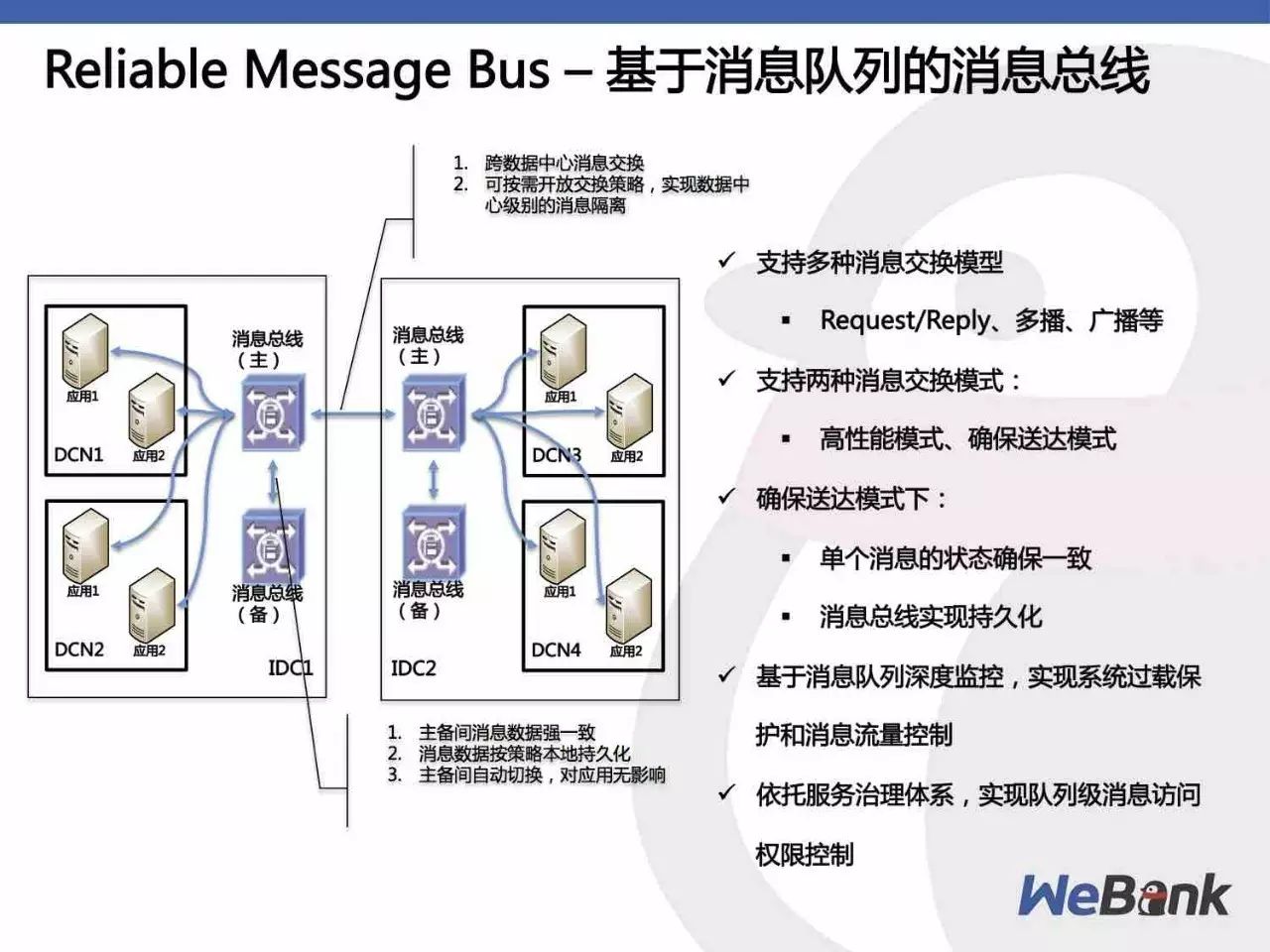 微众银行基于自主可控技术的分布式架构实践