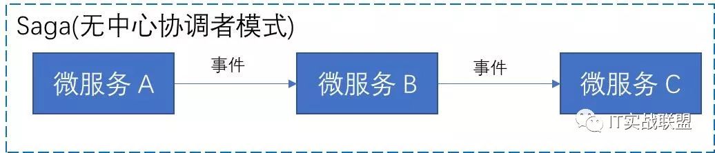 微服务架构下的若干常用设计模式