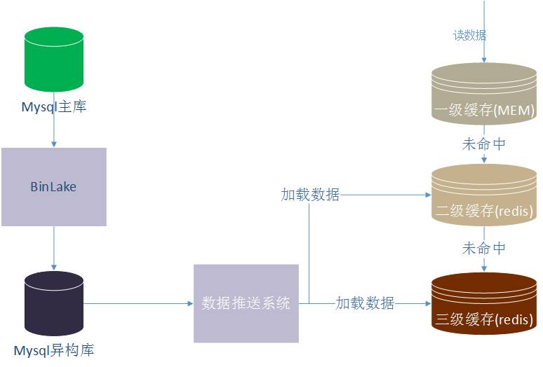 京东京麦：微服务架构下的高可用网关与容错实践