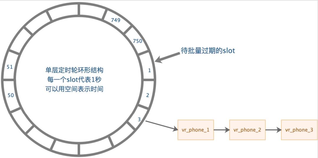 系统性能提升利刃 | 缓存技术使用的实践与思考