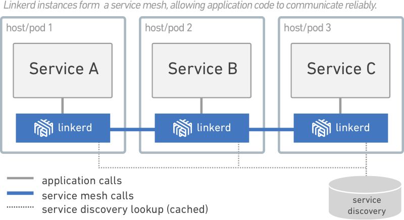 GraphQL 在微服务架构中的实践