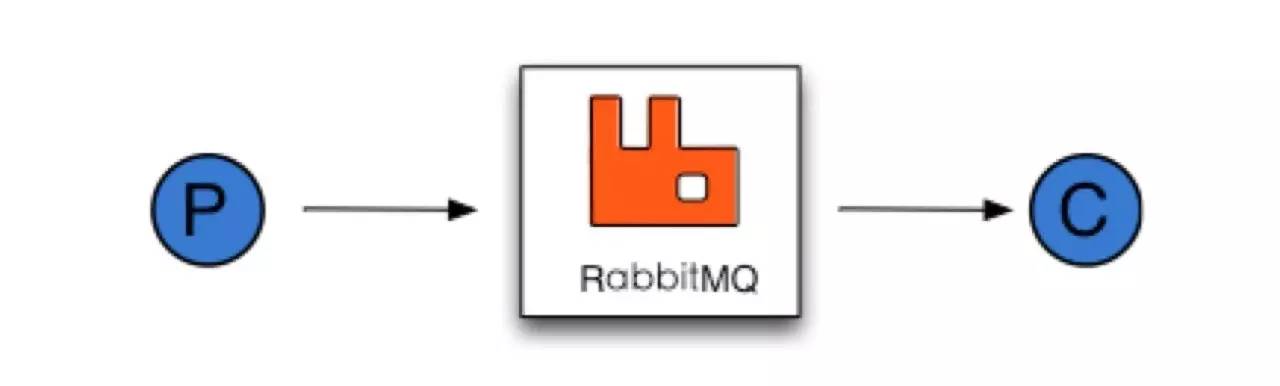 网易蜂巢微服务架构：用RabbitMQ实现轻量级通信(有彩蛋）