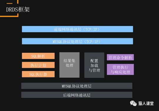 数据库分布式架构巧设计，水平拆分不再难