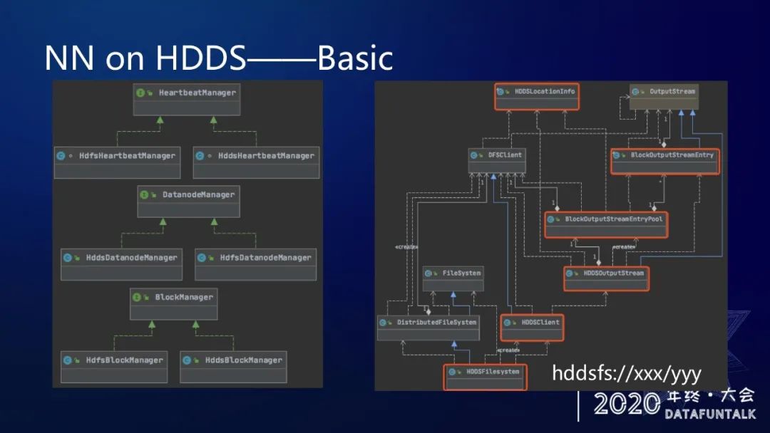 取代HDFS？Ozone在腾讯的最新研究进展