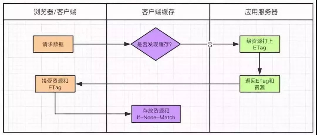 性能不够缓存来凑？你真的懂缓存吗？