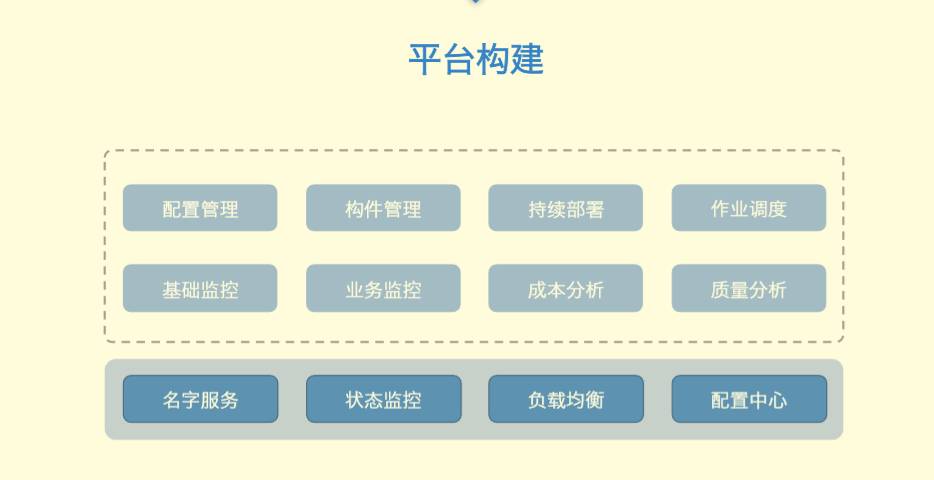 微服务架构下运维平台构建经验分享 | Open Talk No.29