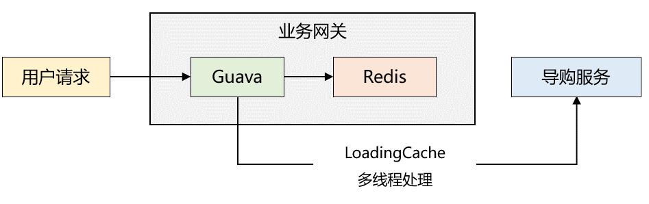 面试官：谈谈你是怎么理解缓存的？