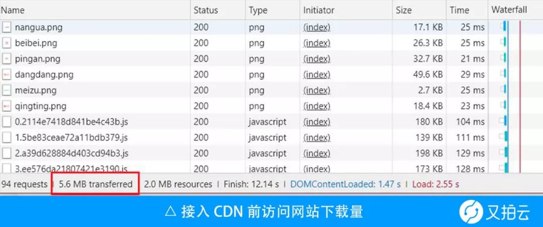 聊聊 CDN 缓存与浏览器缓存