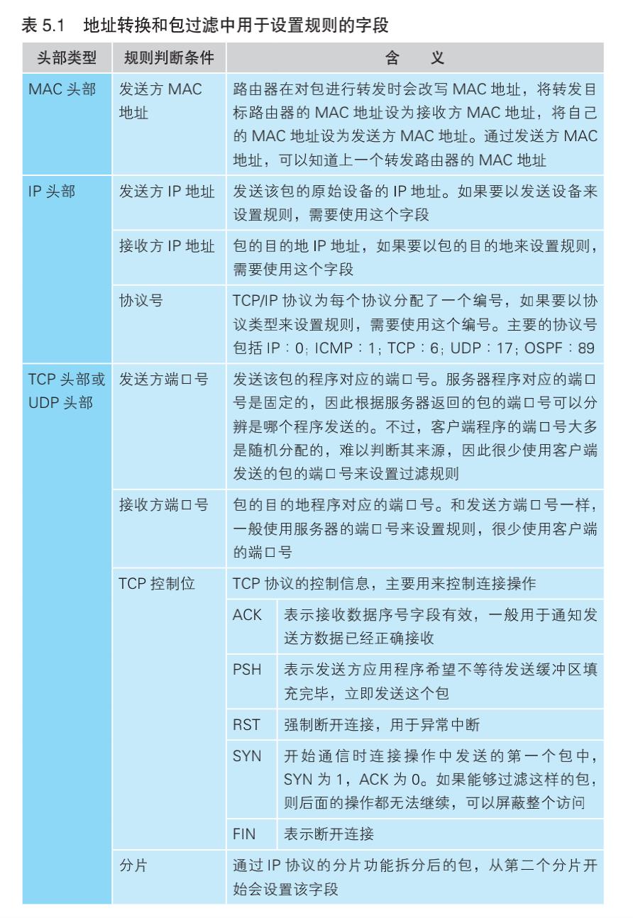 带你走进网络是怎样连接之防火墙、缓存服务器