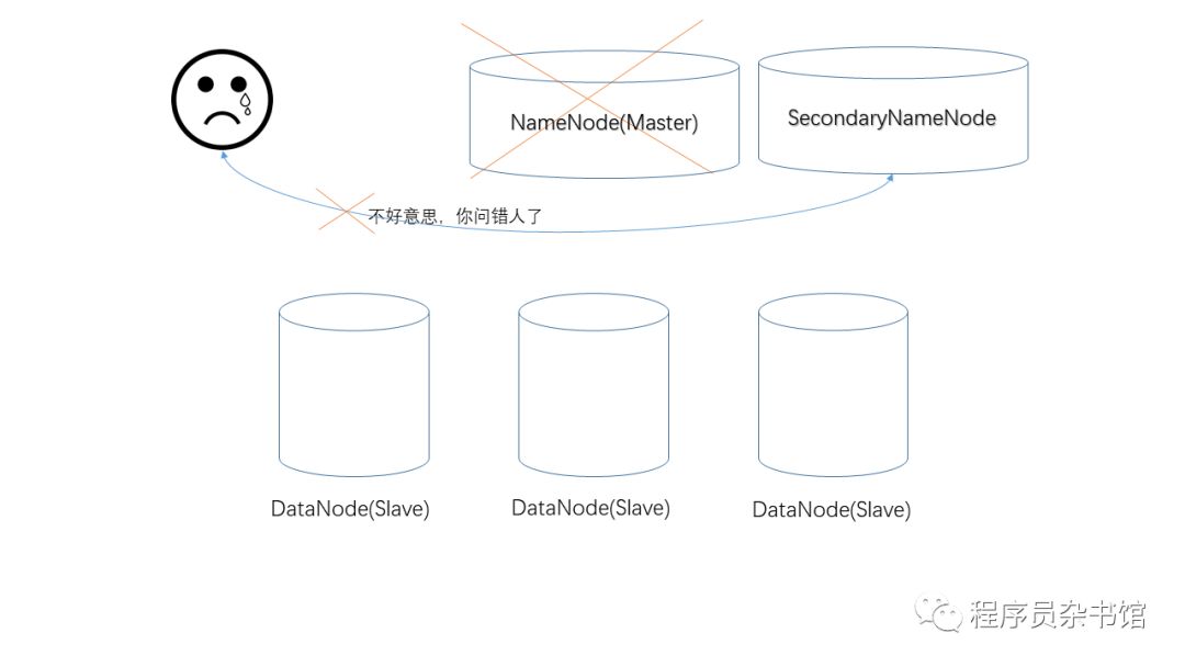 大数据小白系列——HDFS(2)