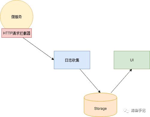 面试官：谈谈什么是微服务架构？