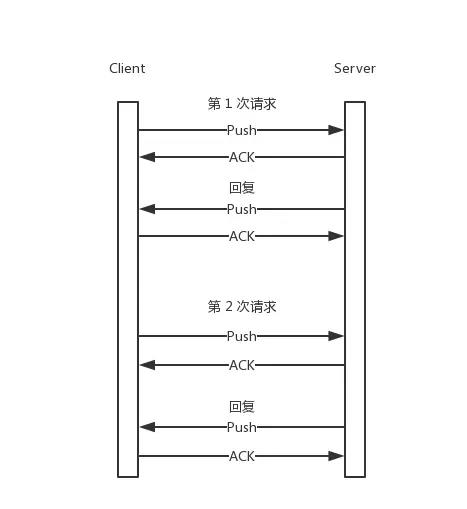 Redis可以做缓存，那性能，吊炸天吗？