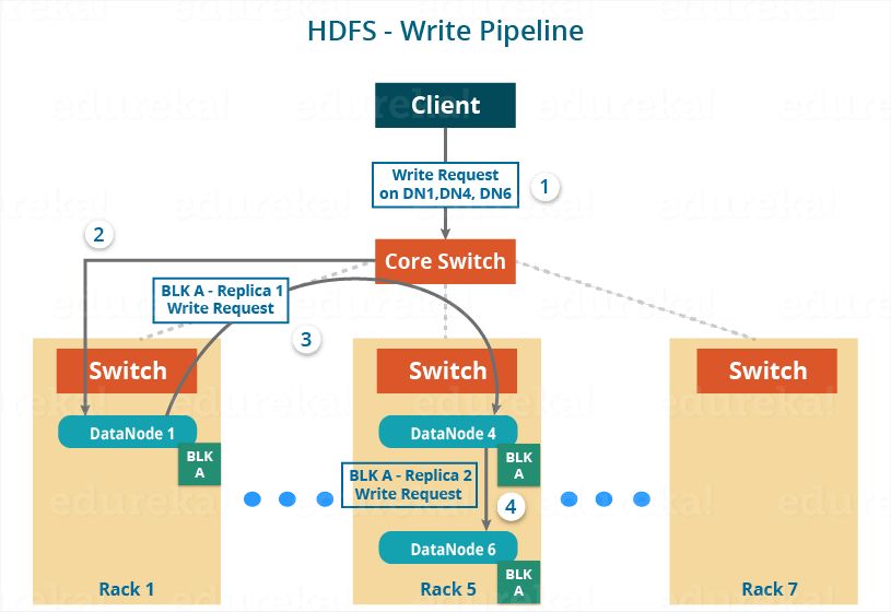 图文详解HDFS工作机制