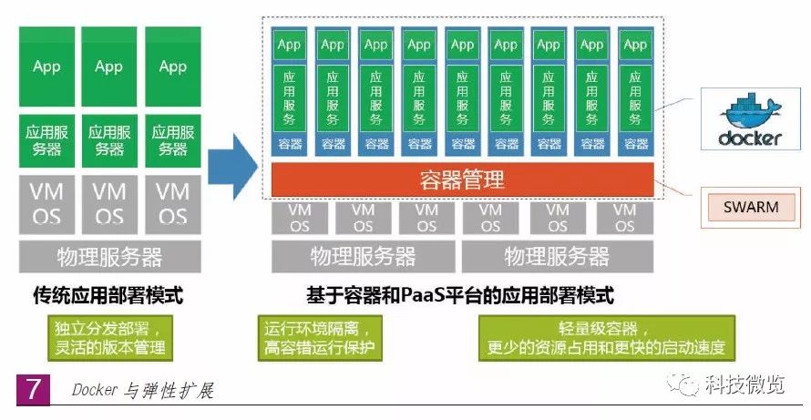 推介 | 基于微服务架构的智能内容汇聚生产云平台建设（上）