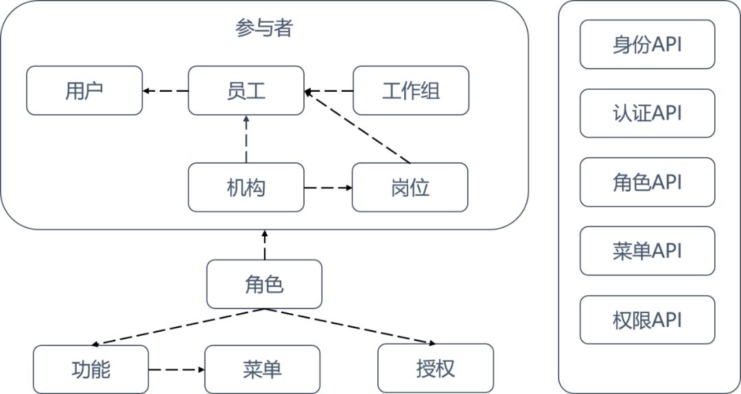 金融行业微服务架构解析