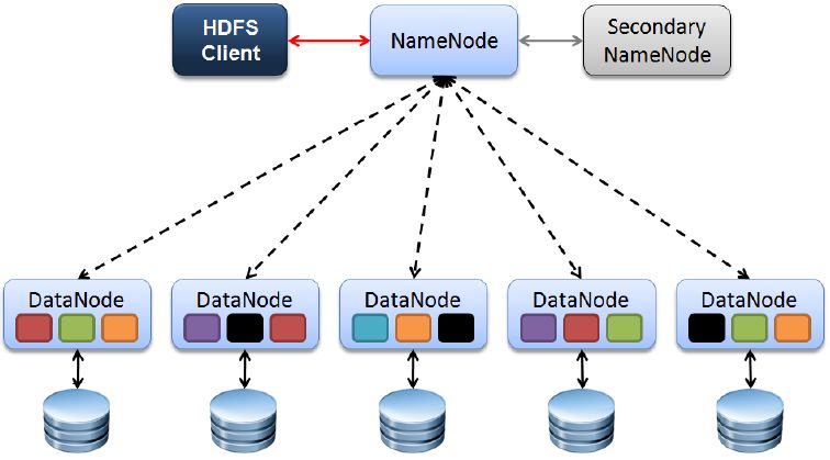 HDFS HA using QJM原理解析