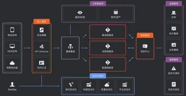 15种微服务架构框架汇总