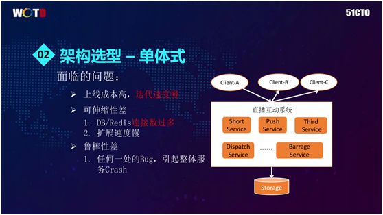 百万在线直播互动平台基于Docker的微服务架构实践