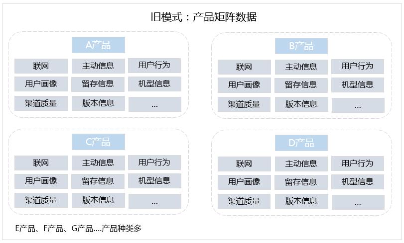 HDFS+Clickhouse+Spark：从0到1实现一款轻量级大数据分析系统