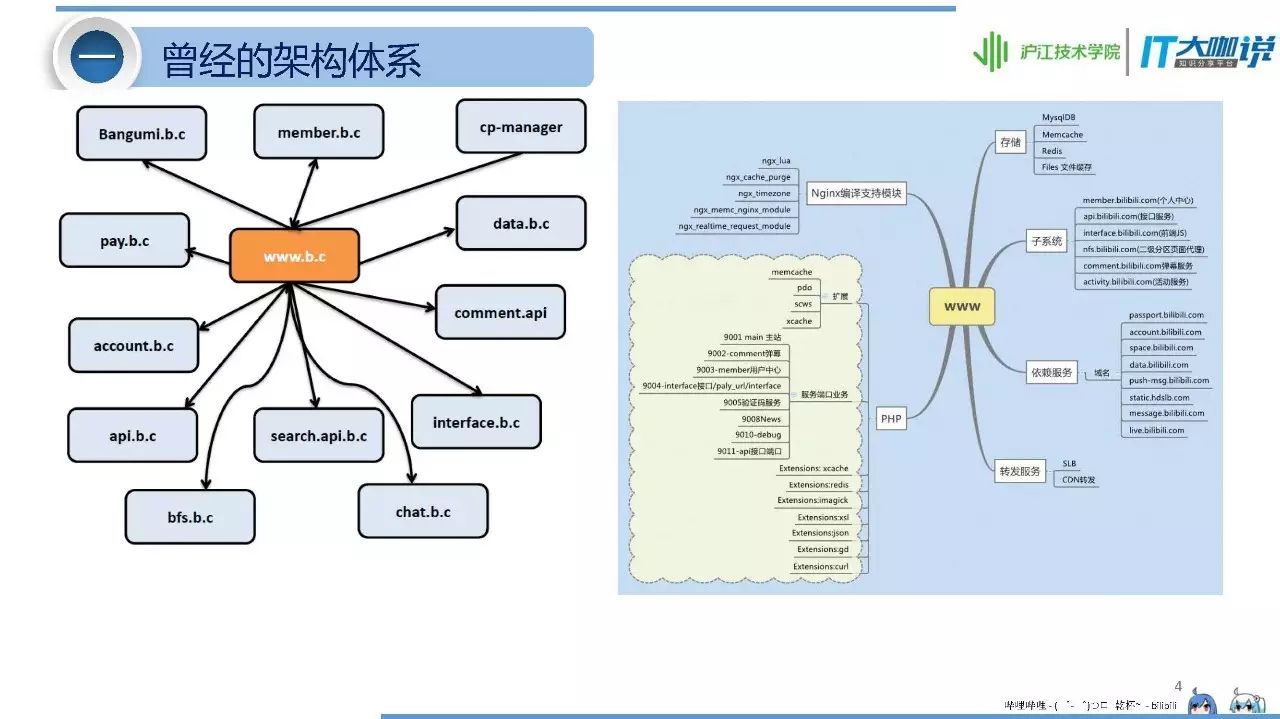 B站高性能微服务架构