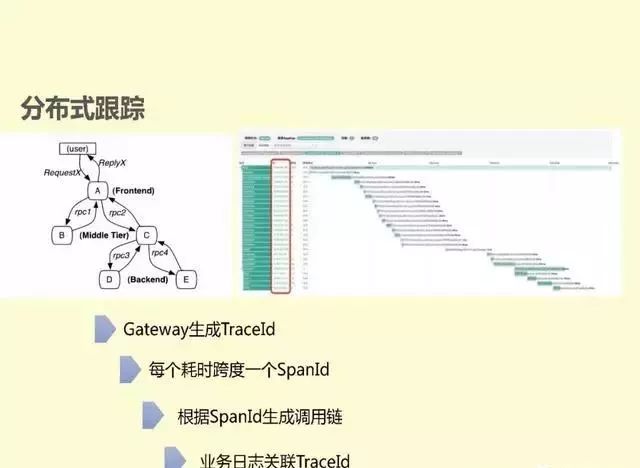 CIO之家：OFO小黄车微服务架构演进实践