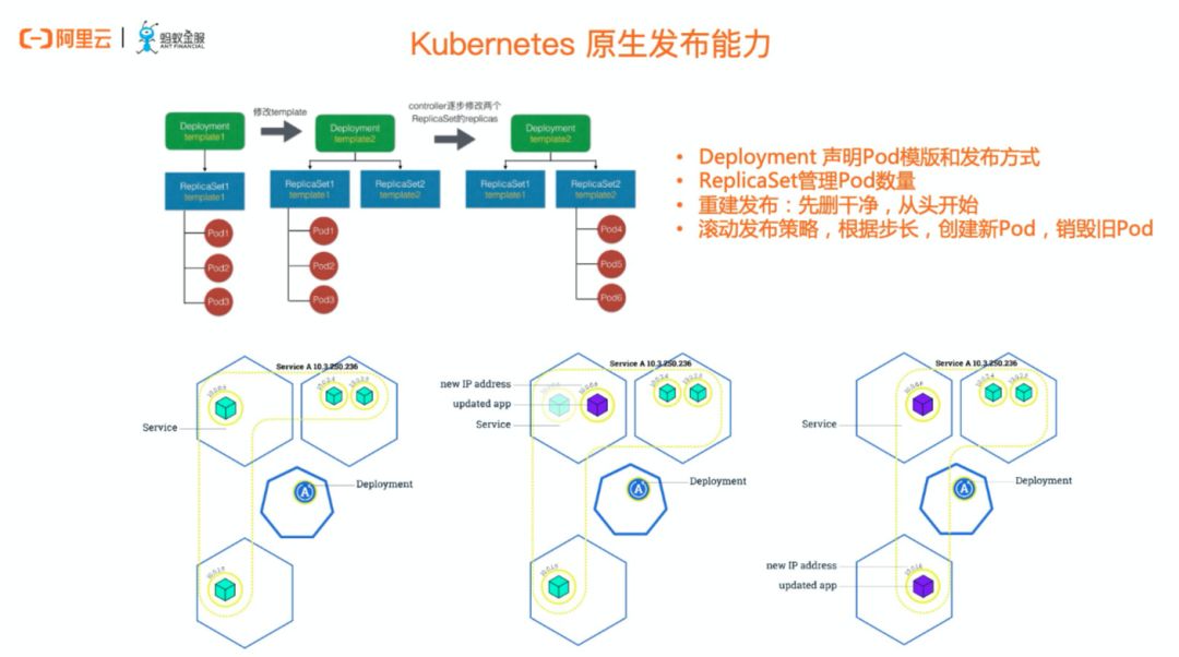 含ppt下载丨技术破局：如何实现分布式架构与云原生？