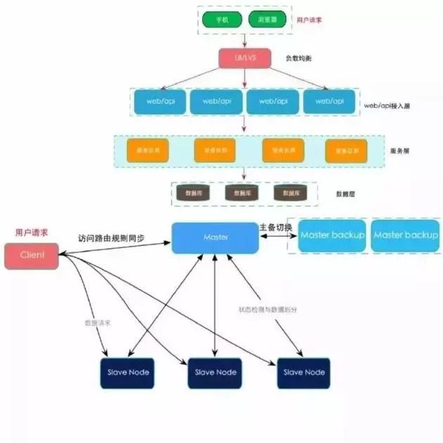 大数据热词盘点 | 除了人工智能、区块链、分布式架构...你还应该知道的！