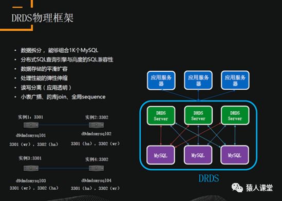 数据库分布式架构巧设计，水平拆分不再难