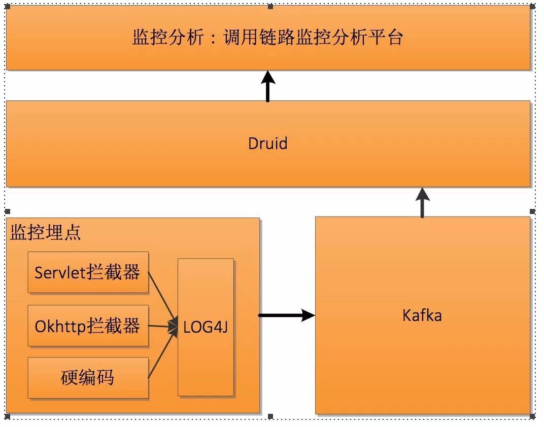 苏宁数据中台基于Spring Cloud微服务架构实践