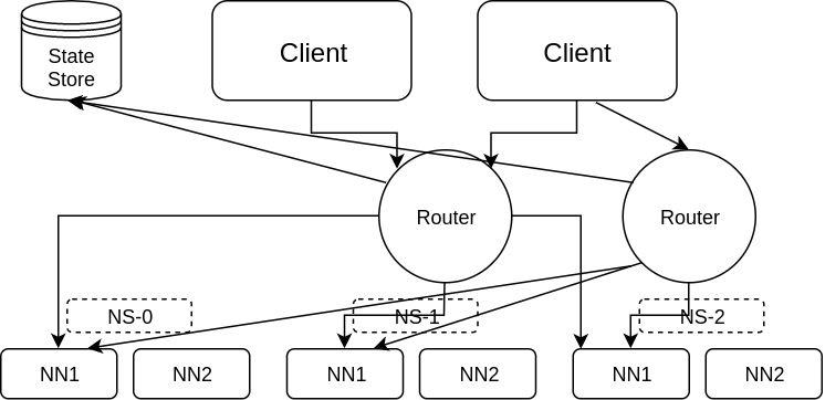 HDFS Router-based Federation