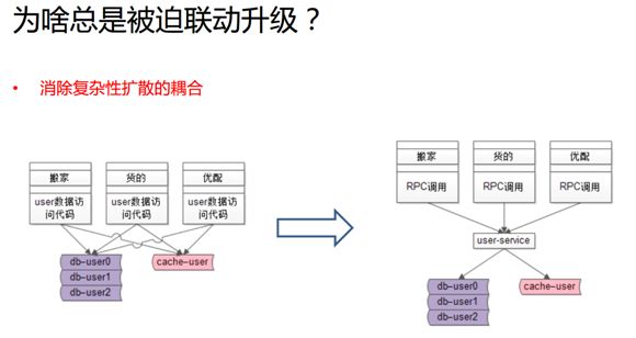 踩坑实践：如何消除微服务架构中的系统耦合？