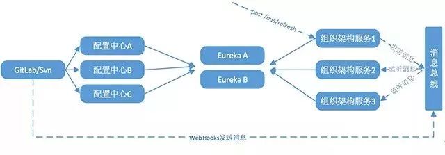 OA微服务分享系列 | 微服务架构第一趴