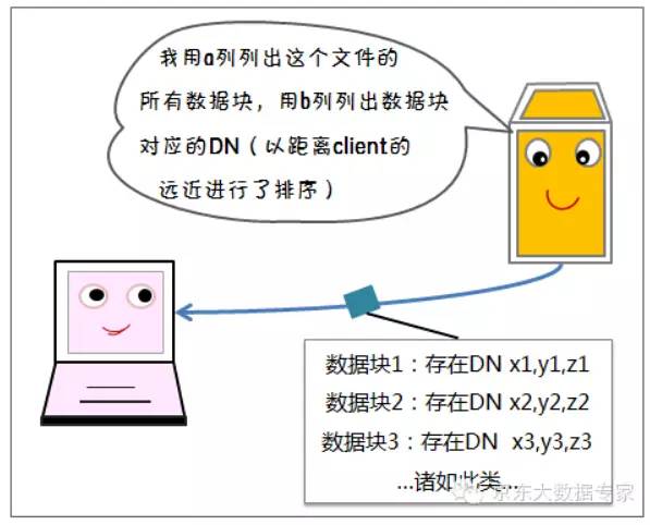 【漫画解读】HDFS存储原理