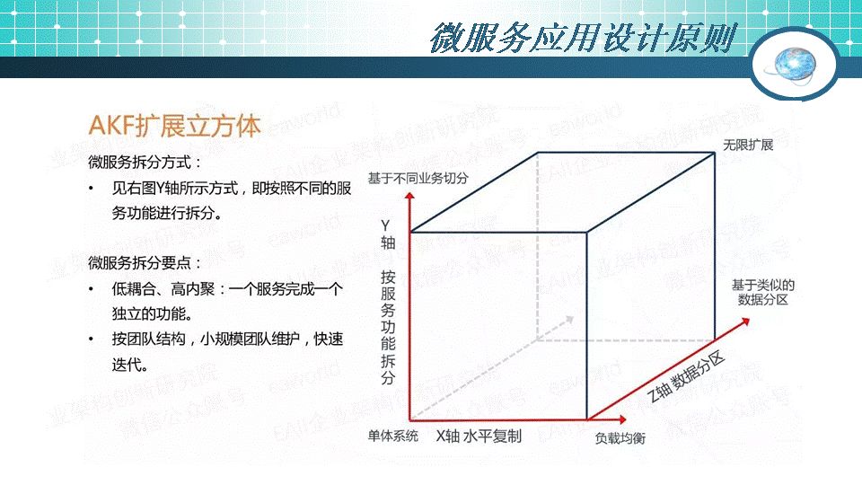 49页PPT干货：微服务架构起源、简介及设计