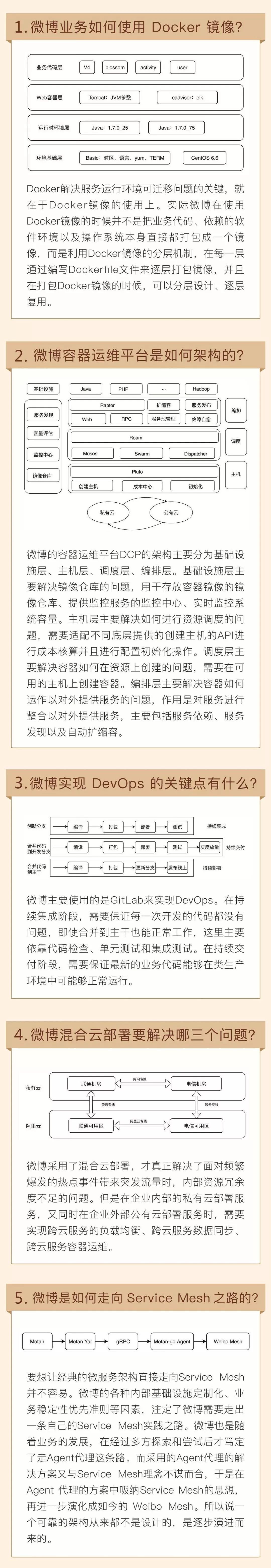 “热搜”|微博微服务架构的Service Mesh实践之路