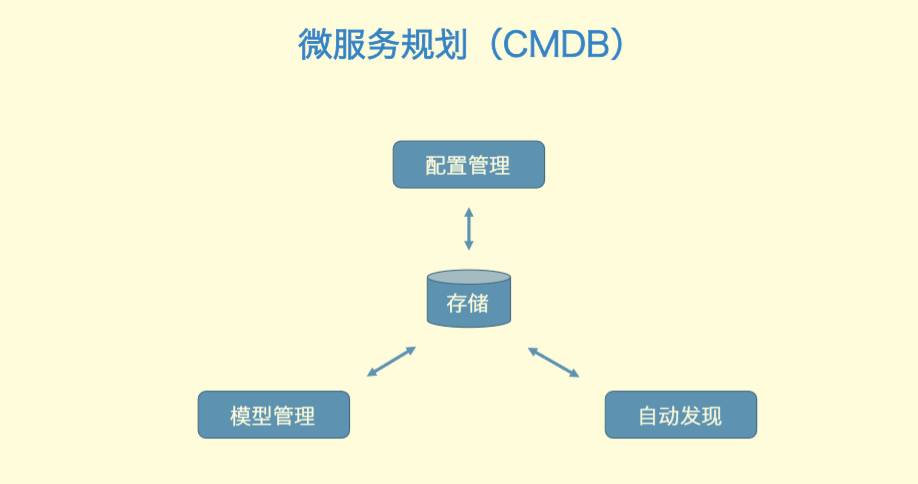 微服务架构下运维平台构建经验分享 | Open Talk No.29