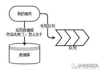 微服务架构的稳定性与数据一致性能如何快速提高？