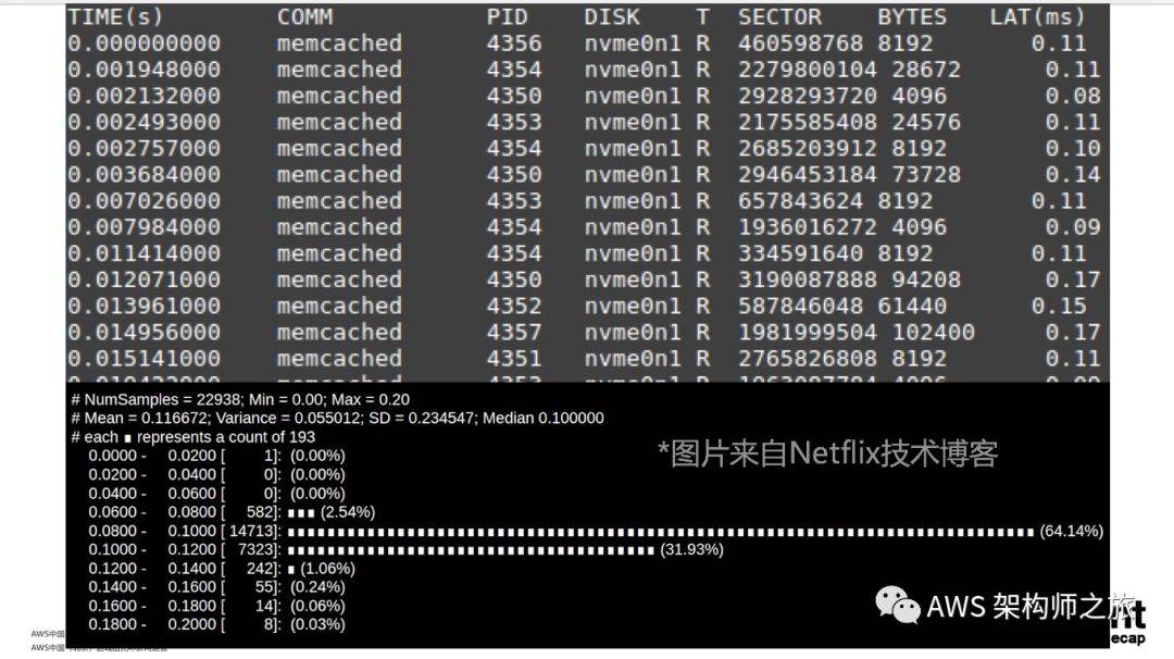 案例分享：Netflix 数据缓存服务架构优化