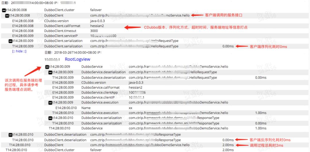 近万服务实例稳定运行 0 故障，携程微服务架构是如何落地的？