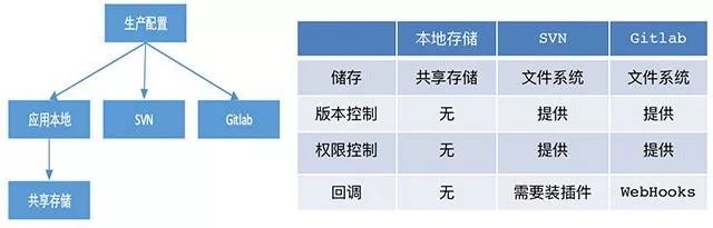 OA微服务分享系列 | 微服务架构第一趴