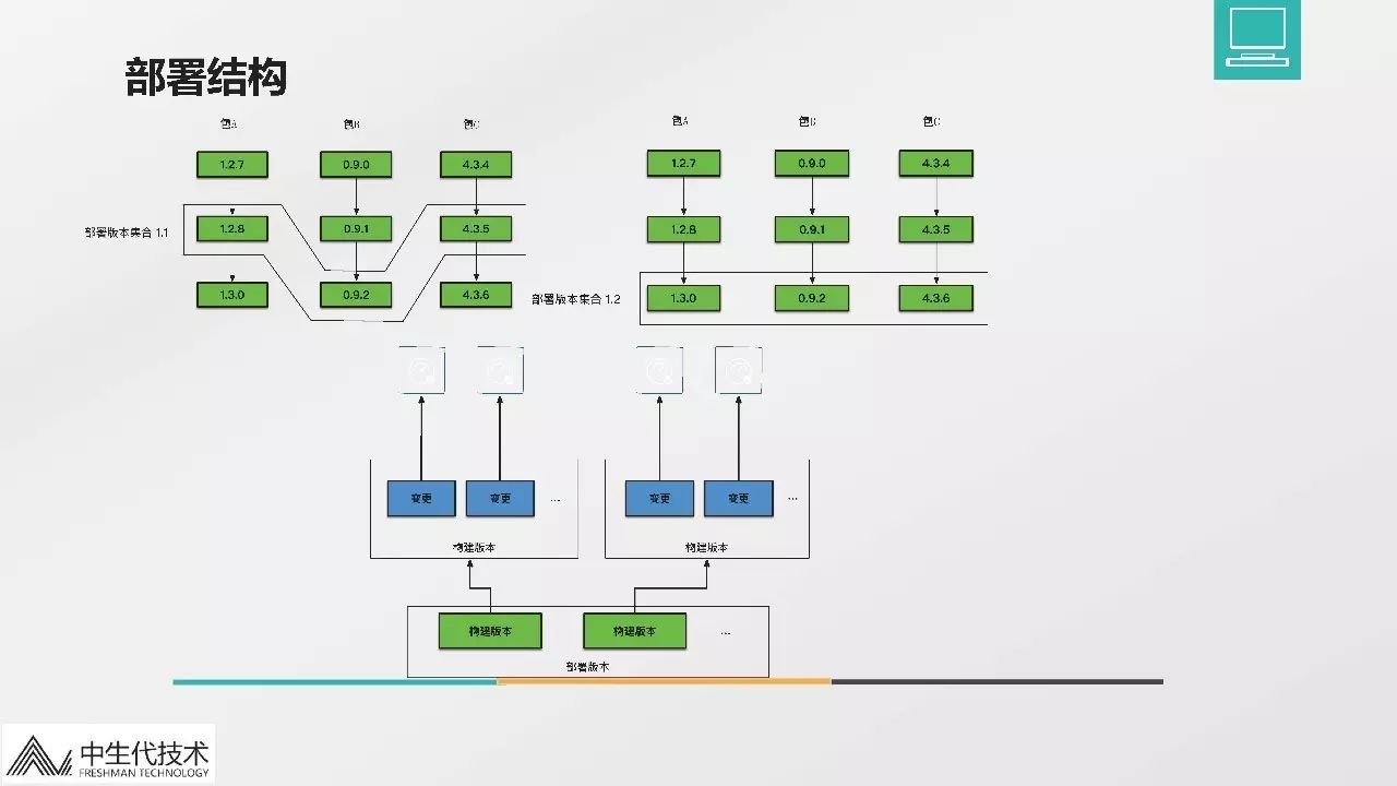 融数微服务架构