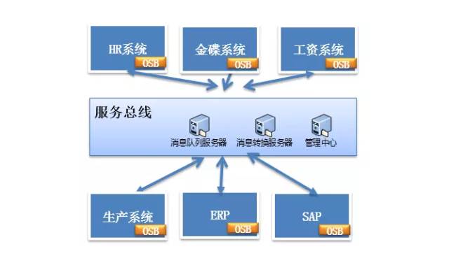 【图解分布式架构】看不懂直接面壁