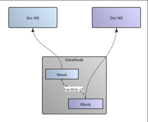 10PB 规模的 HDFS 数据在 eBay 的迁移实战