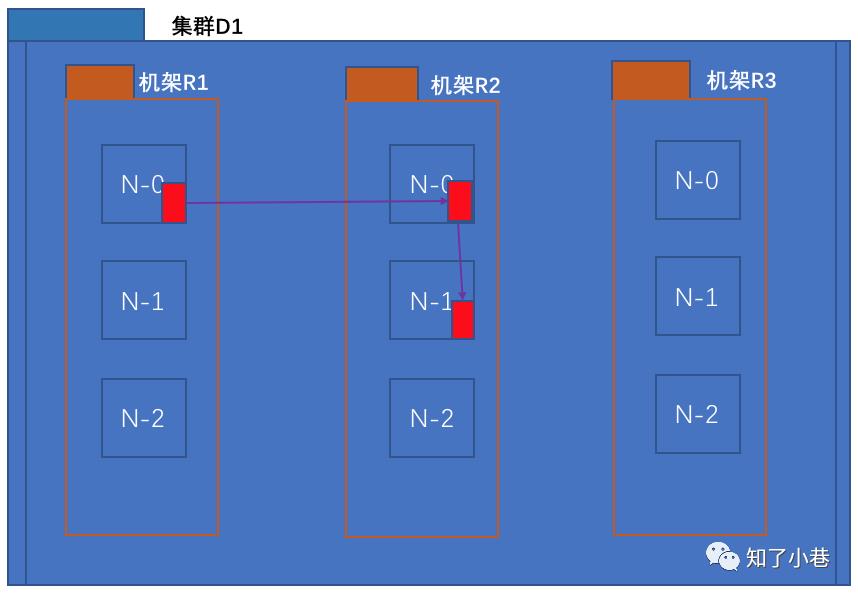 万字长文梳理HDFS