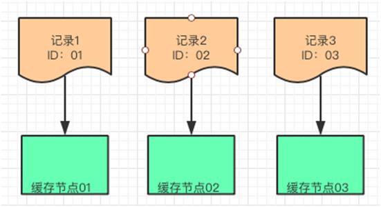 没看这篇干货，别说你会使用“缓存”