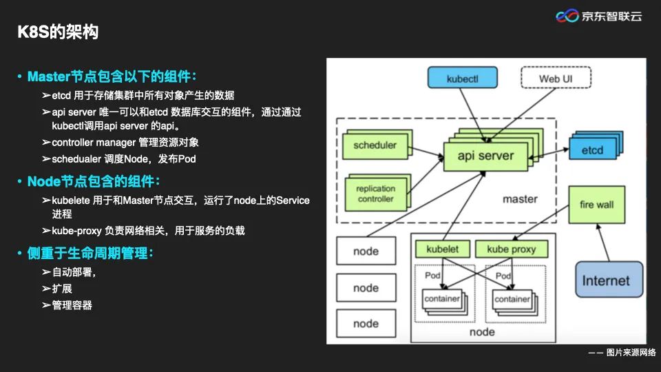 PPT|微服务架构下，服务治理体系的演进